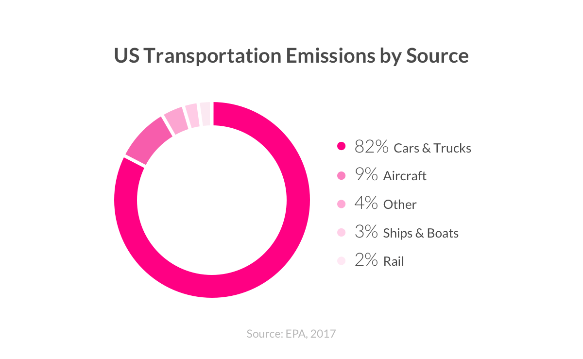 Global Warming Causes - Lemonade Blog