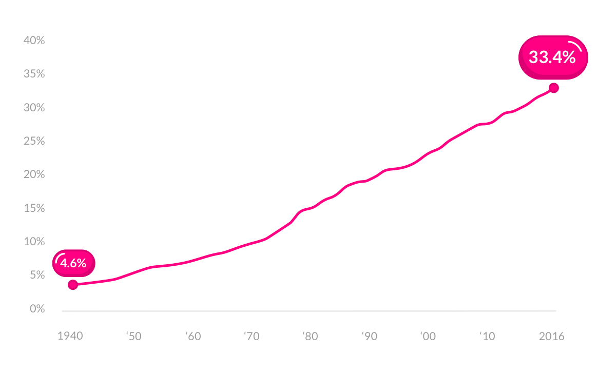 high-tuition-debt-lemonade-blog