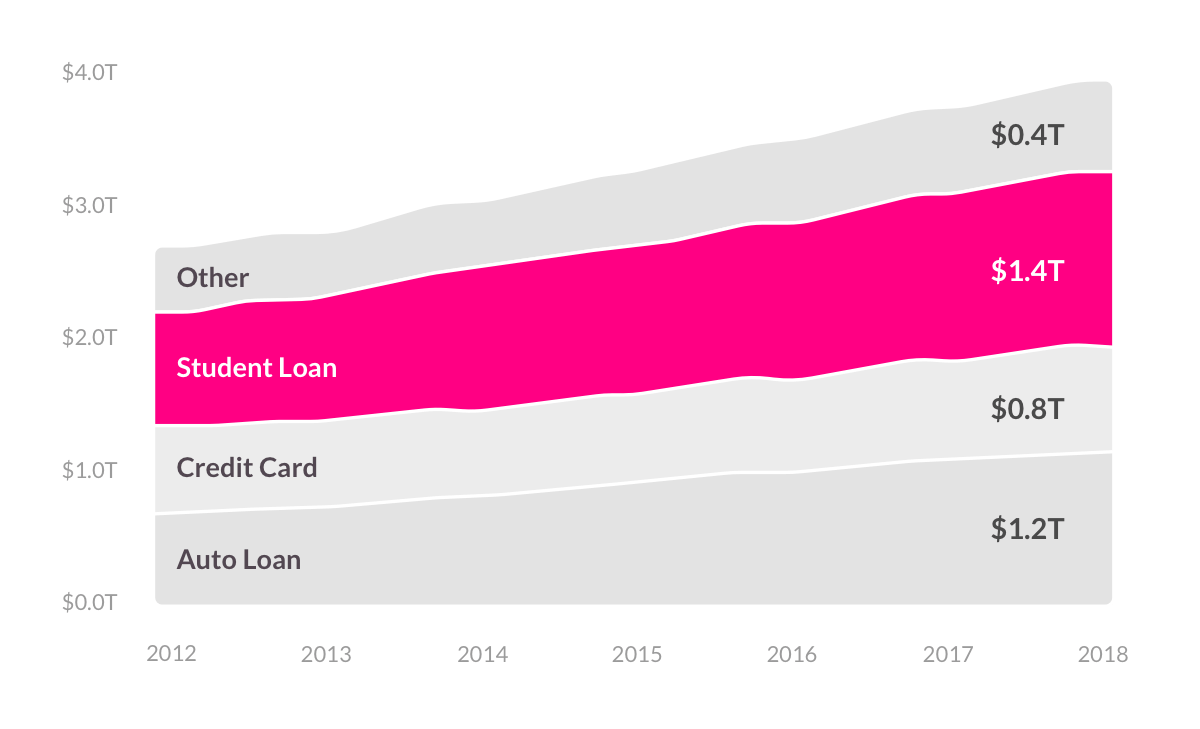 debt-increase-lemonade-blog