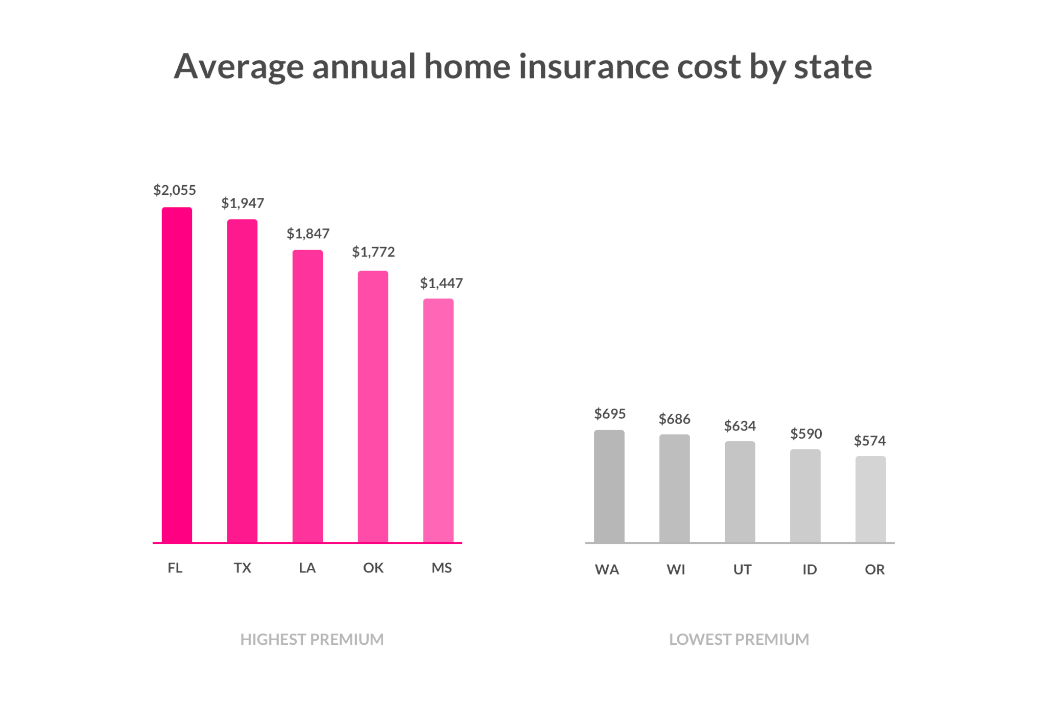 How Much Is Average Home Insurance Average Home Insurance Cost In Nj 