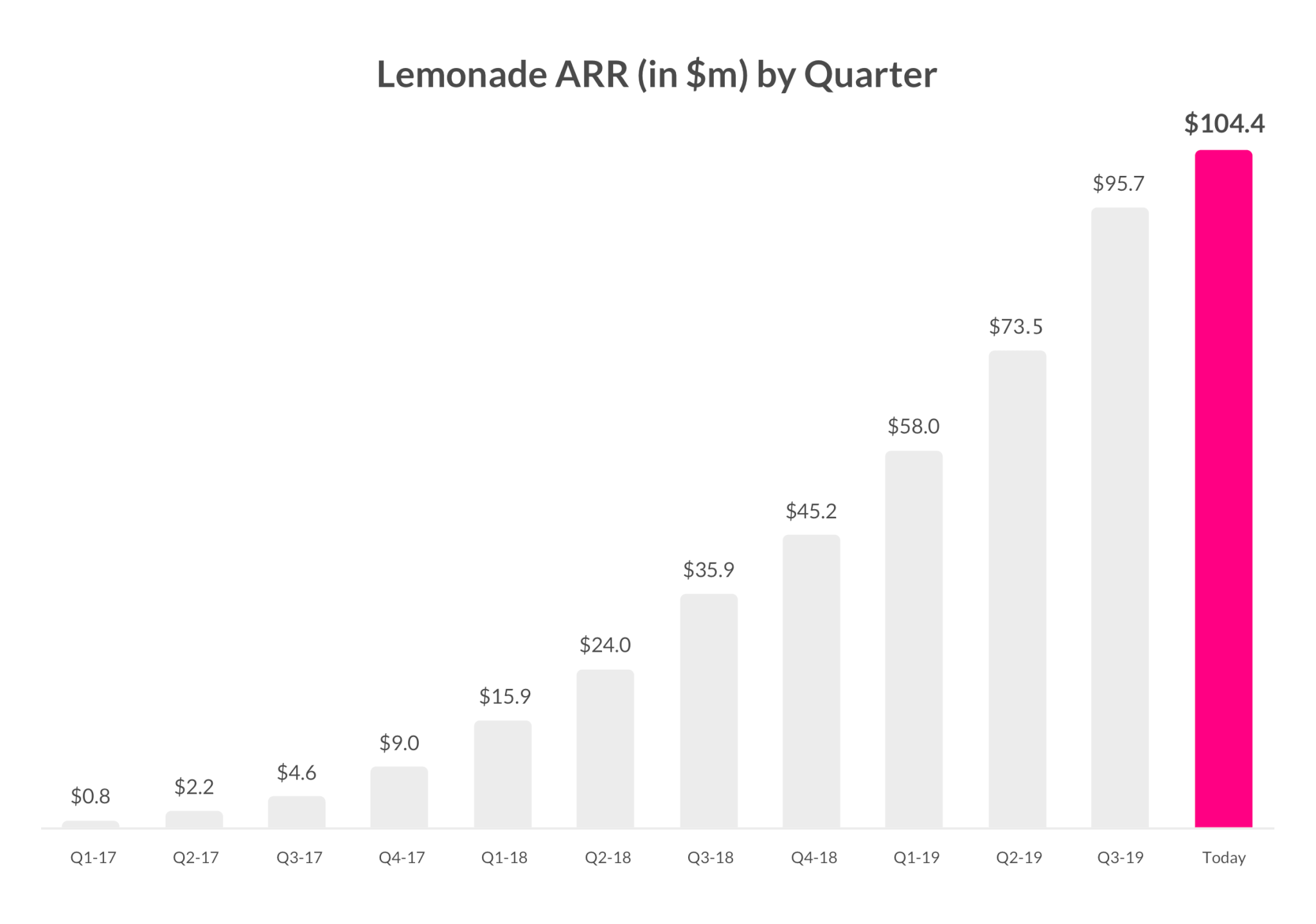 grow-fast-lemonade-blog