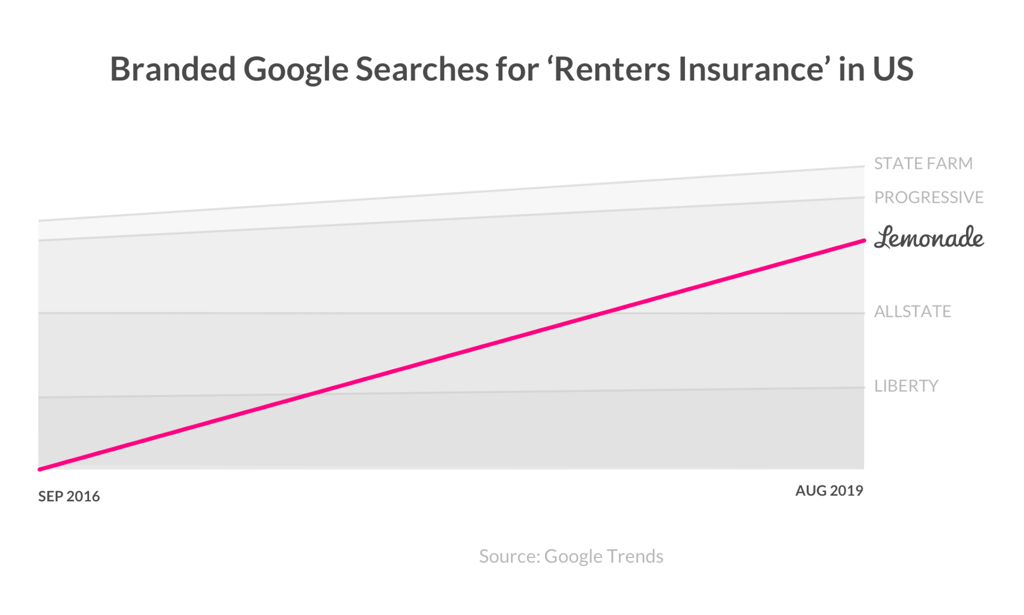 Is Renters Insurance A Good Idea In 2019?