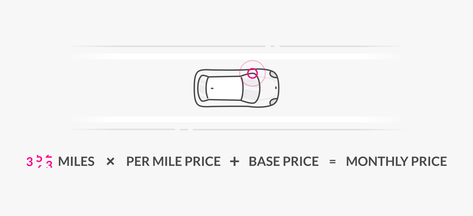 Car Pay Per Mile