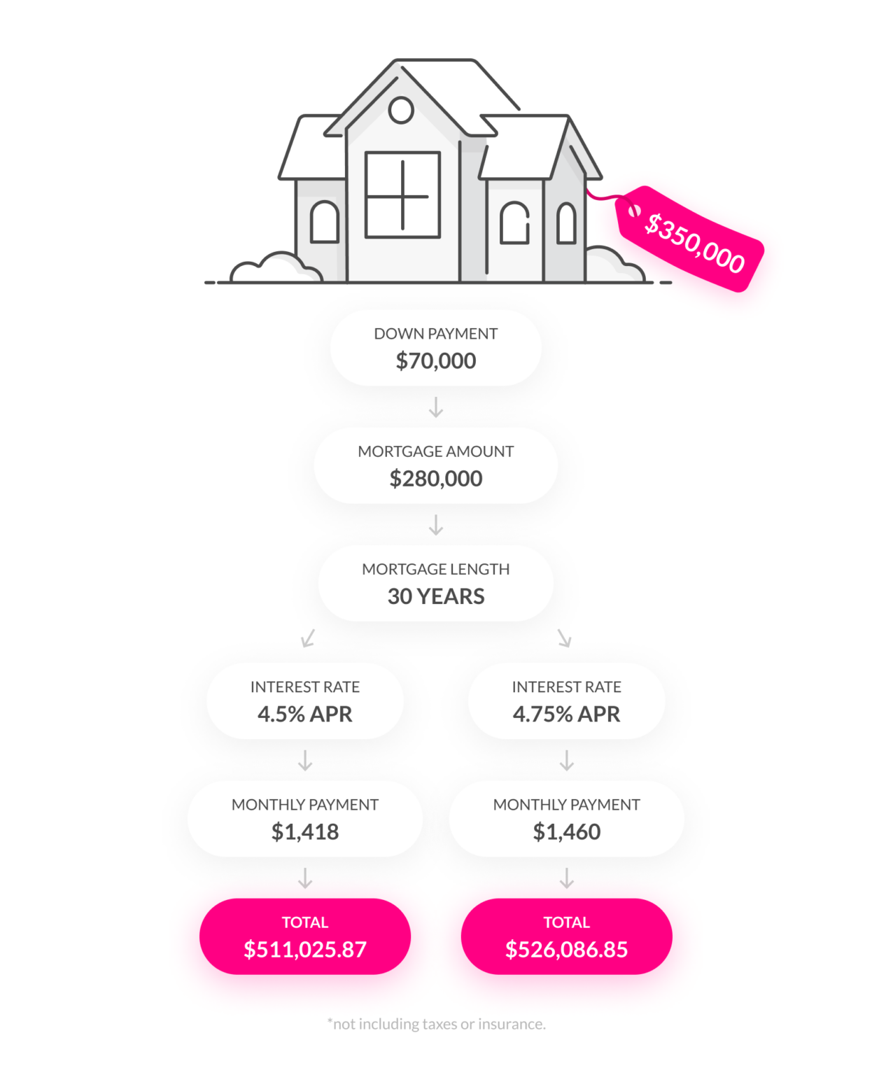 What Percentage Of Your Mortgage Payment Is Interest